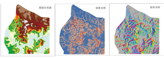 高程、坡度、坡向分析圖.jpg