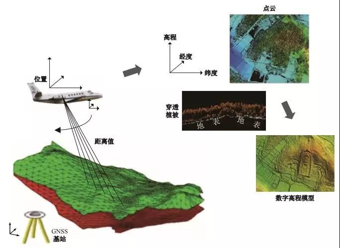 遙感測(cè)繪技術(shù)·激光LiDAR 給文化遺產(chǎn)保護(hù)帶來(lái)哪些便捷？