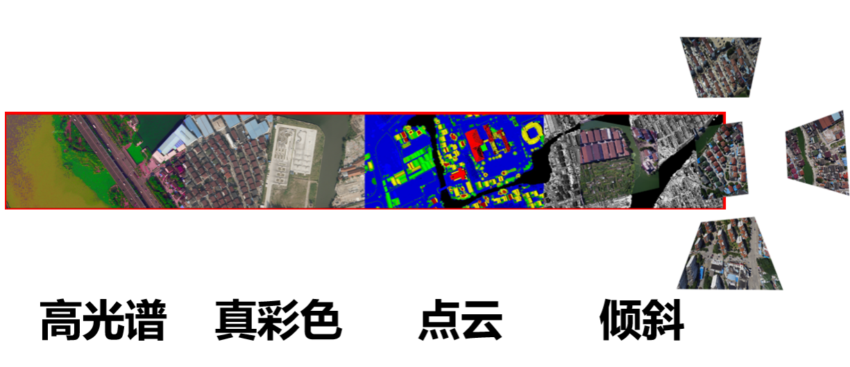 一次飛行可獲取傾斜三維影像、大幅面數(shù)碼航攝影像、激光點(diǎn)云和高光譜影像等航空遙感數(shù)據(jù)