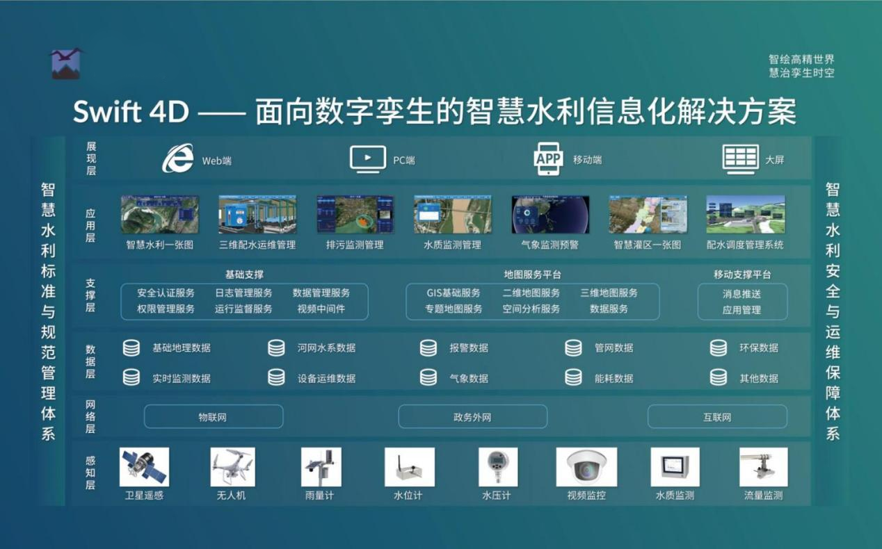 飛燕遙感丨三維智慧水利解決方案，賦能數(shù)字孿生流域建設(shè)