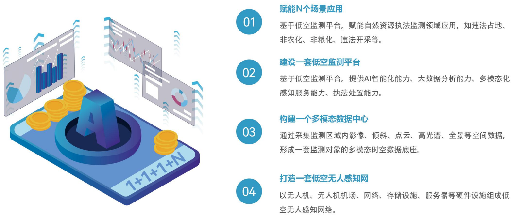 【全國土地日】嚴(yán)守耕保紅線，搭建耕地保護(hù)低空監(jiān)測平臺(tái)
